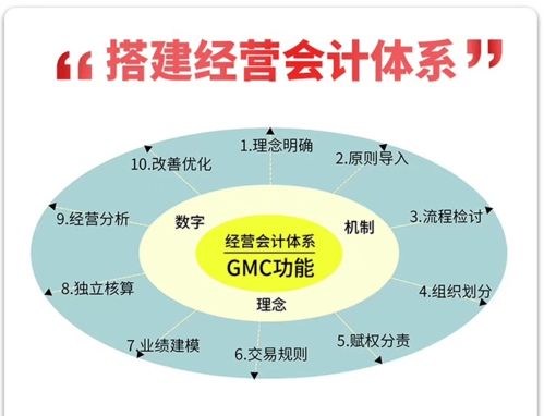 阿米巴核心 公司平台化与小组企业化的经营实践