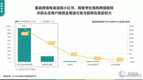 聚焦2017年Q3中国移动互联网 基于Trustdata数据的行业洞察与北京企业网站开发运营思考
