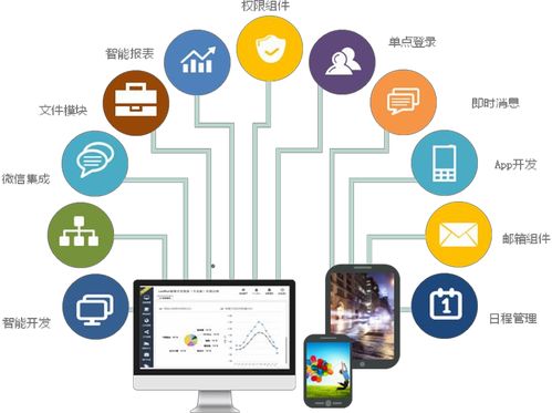 2018年终总结 快速发展的Web框架与北京企业网站的繁荣